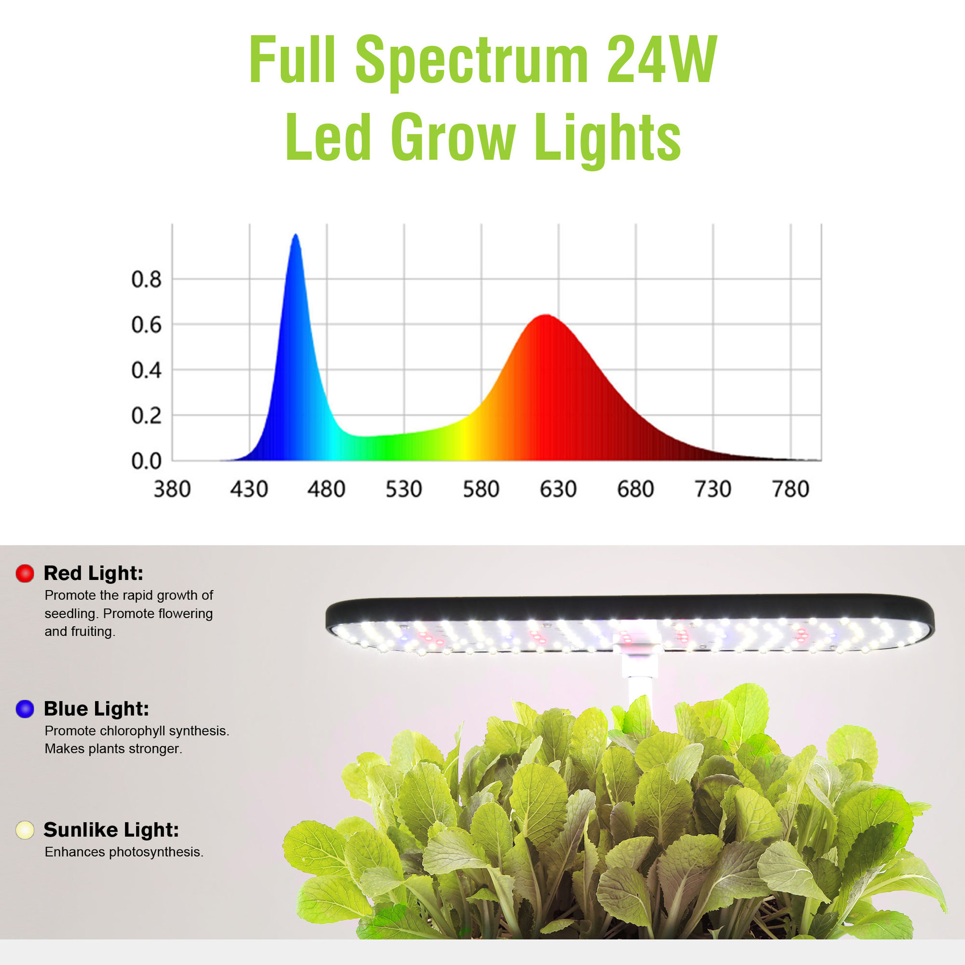 Sistema de cultivo hidropônico - Smart Pod Garden avaliação e preço